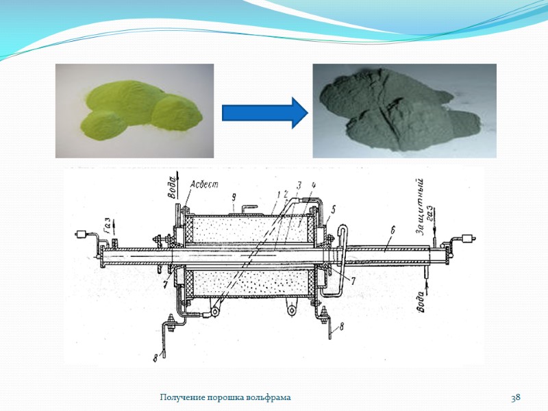 Получение порошка вольфрама 38 Получение порошка вольфрама 38